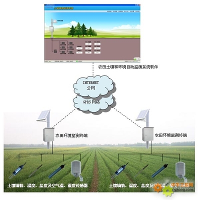 工控产品-农田土壤和环境自动监测系统-DATA-9201