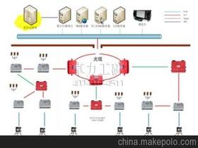 监测系统价格 监测系统批发 监测系统厂家